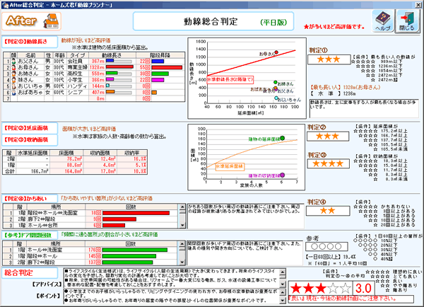 総合判定