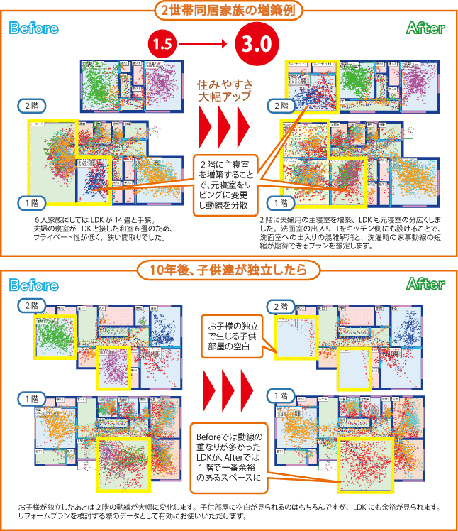 プランの比較検討