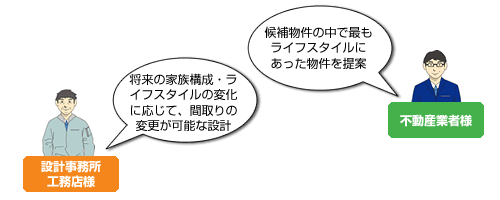 工務店様、業者様