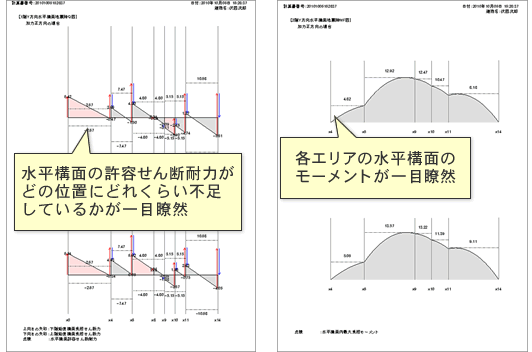 Q図・M図出力
