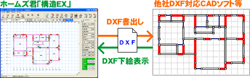 DXFファイル出力(保存)・読込(下絵表示) DXFファイル出力(保存)・読込(下絵表示)