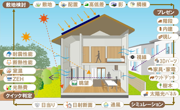 すまいのかんたんプレゼン すまいのかんたんプレゼン