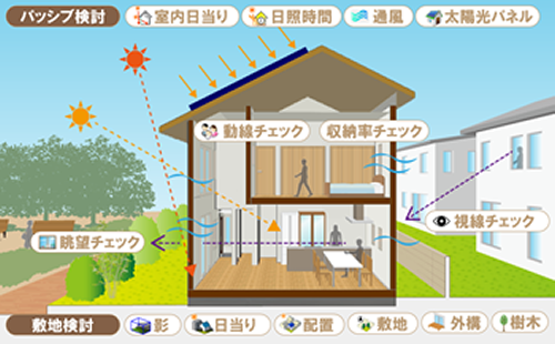 すまいのかんたんプレゼン すまいのかんたんプレゼン