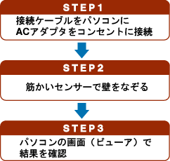 筋かいセンサーは3ステップで簡単測定 筋かいセンサーは3ステップで簡単測定