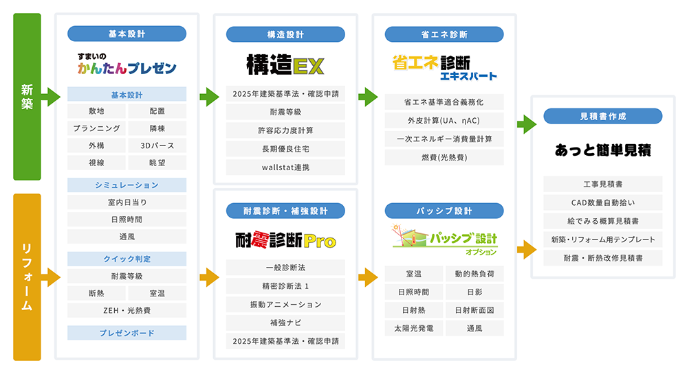 ホームズ君のシリーズ構成図