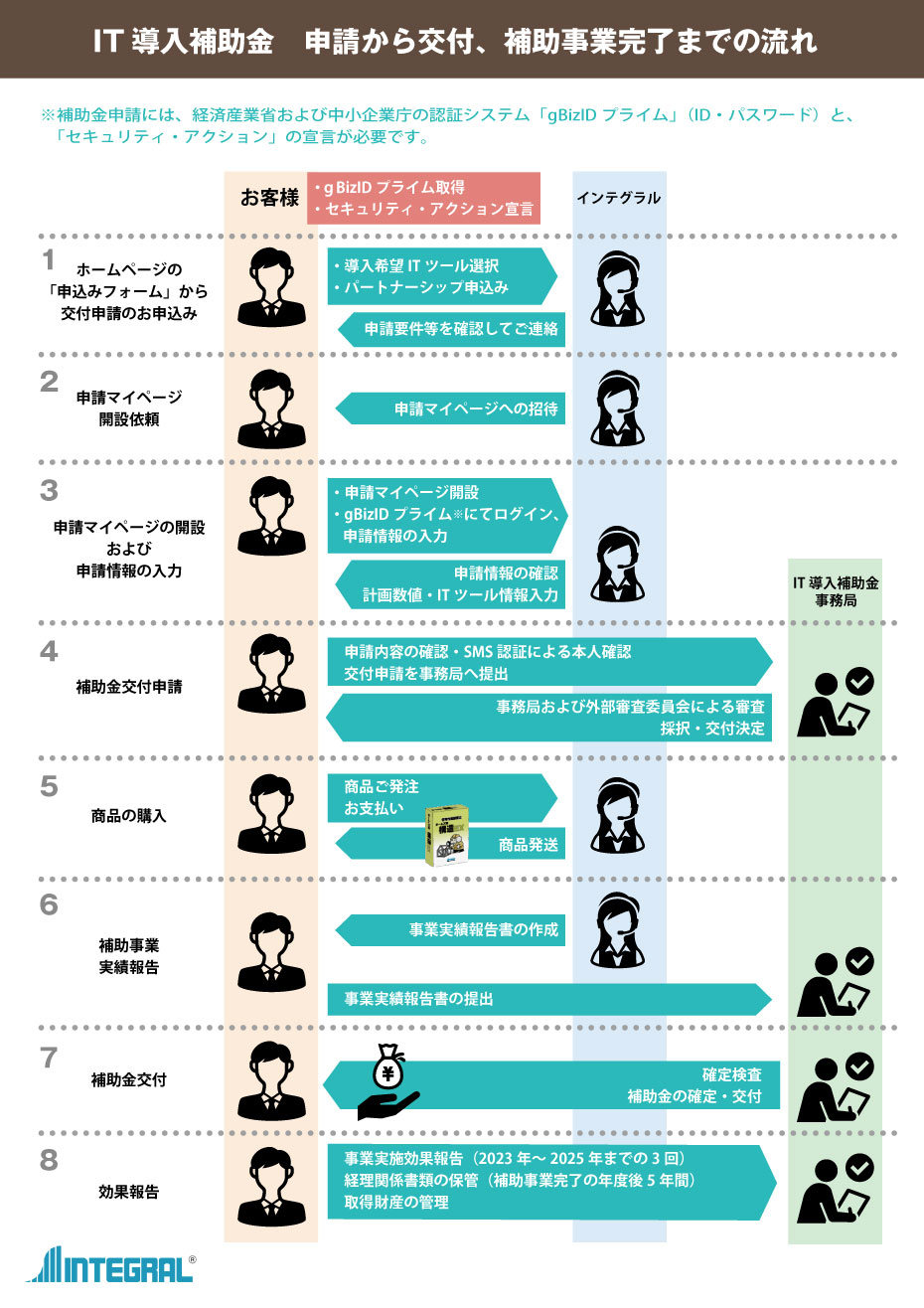 It導入補助金2021 住宅性能診断士 ホームズ君 Com