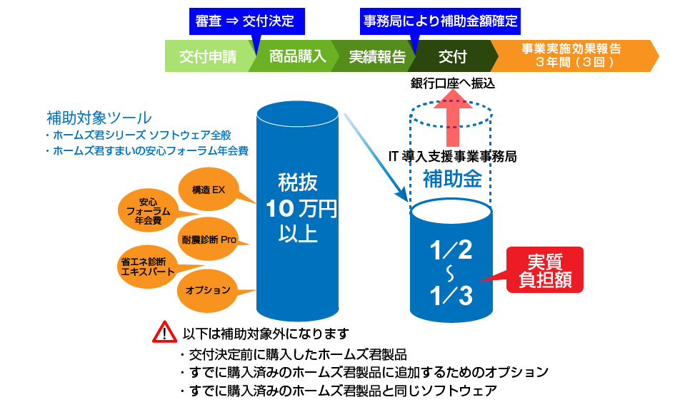 IT導入補助金2025概要