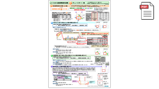 ホームズ君 省エネ診断エキスパート　よくわかる区画熱損失係数 （キュースター）値