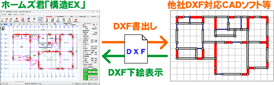 DXFファイル出力（保存）・読込（下絵表示）