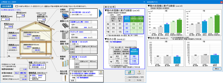 必要壁量・柱の小径算定