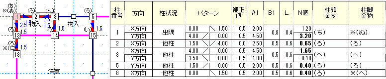 建築基準法 柱頭柱脚金物算定（N値計算）